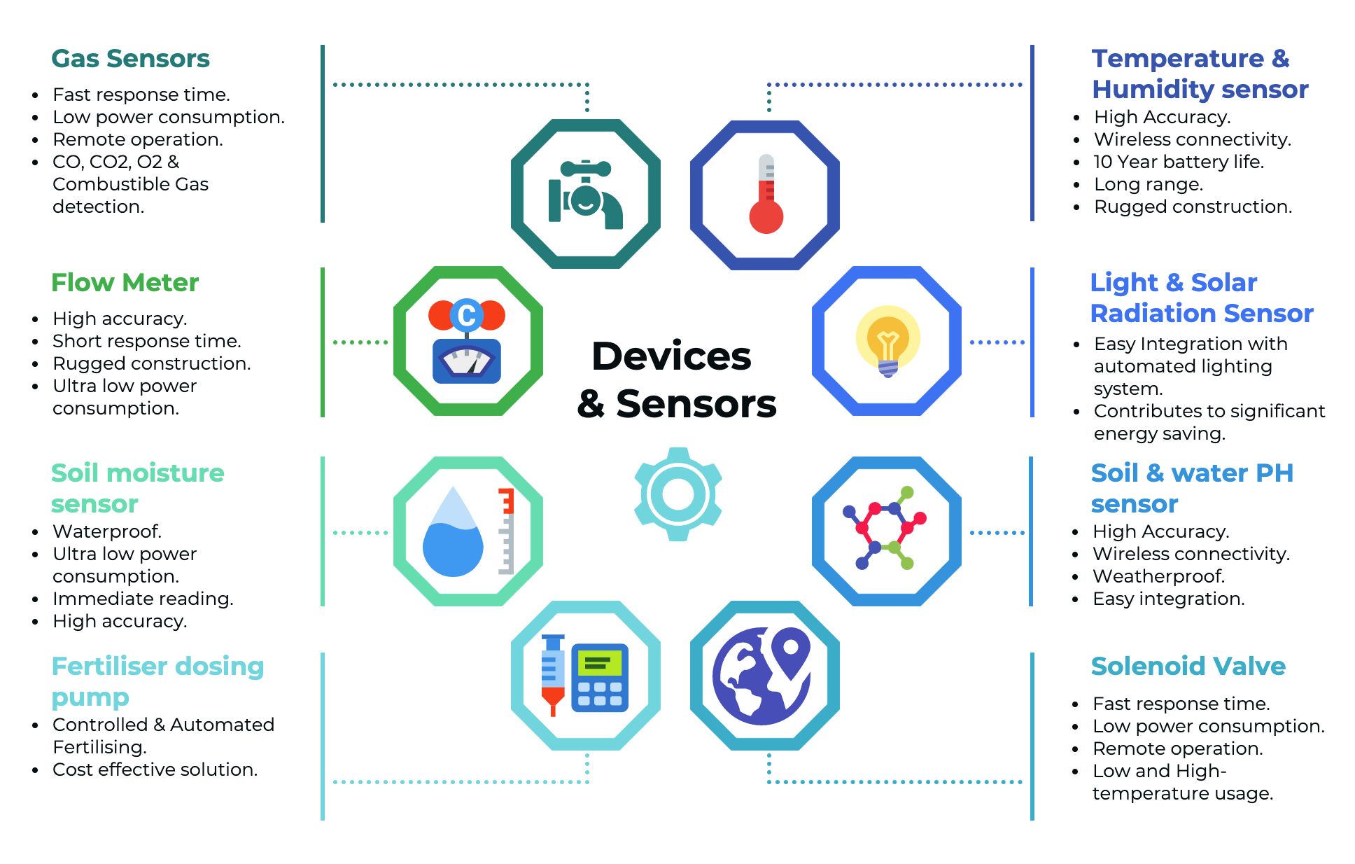 Air quality management system