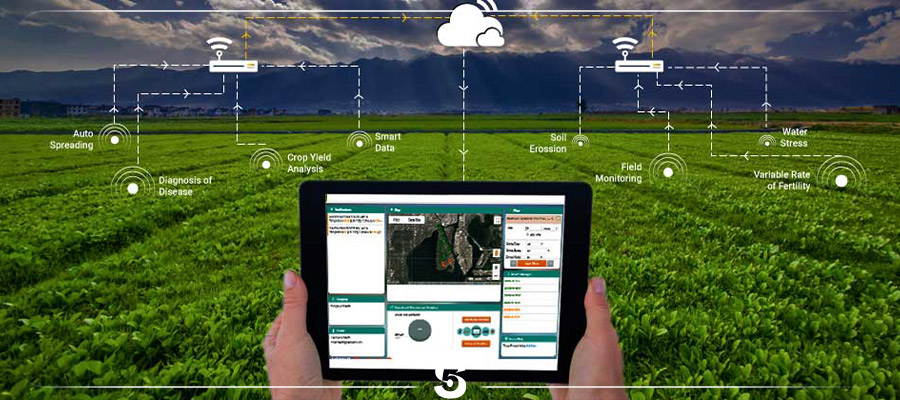 iot for food agriculture industry